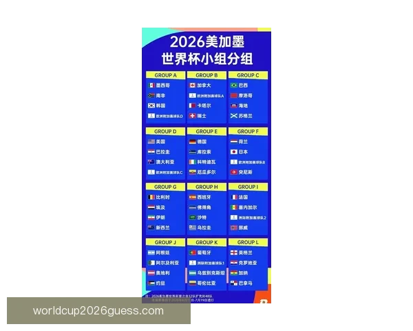 2026年世界杯足球赛前瞻：全新赛制、全球焦点与各国实力对比