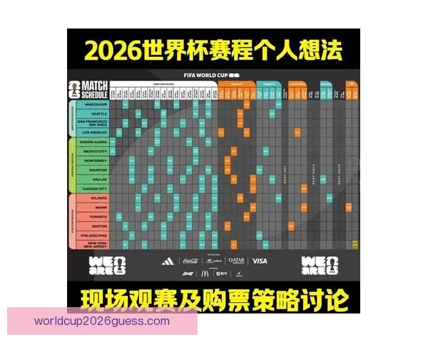 2026年世界杯赛程全解析：各大赛事时间安排与精彩对决一览