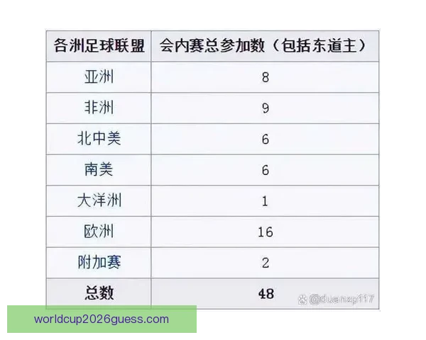 2026年世界杯赛程与参赛队伍大解析：全球盛宴引发足球热潮