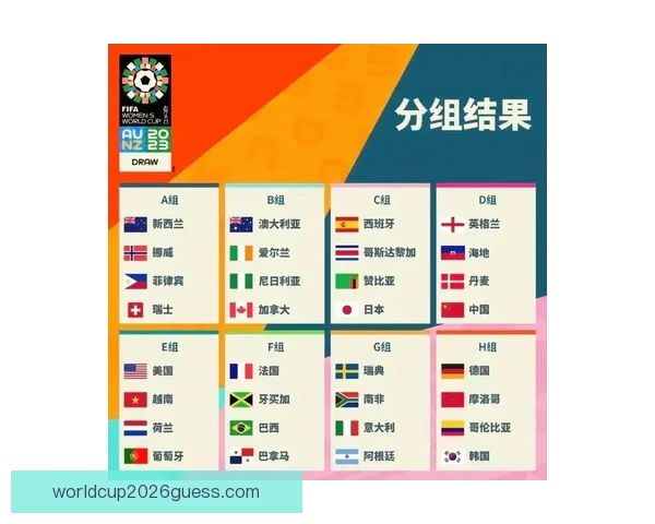 2026年世界杯赛程全解析：详细时间表与赛事亮点一览