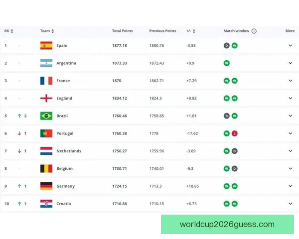 世界杯竞猜赔率平台最新解析与热门赛事投注攻略全指南