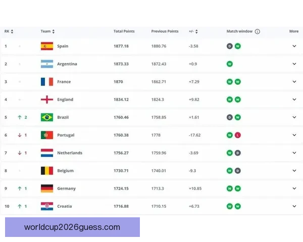 世界杯竞猜赔率平台最新解析与热门赛事投注攻略全指南