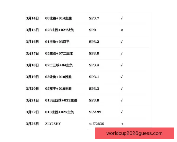 世界杯竞猜赔率查询全面解析最新赔率变化与赛事趋势分析