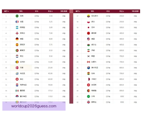 世界杯竞猜赔率波动分析与趋势预测：背后因素解析与投注策略探讨