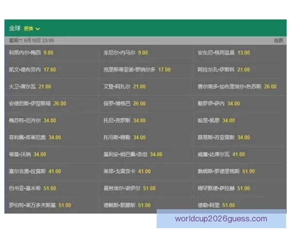 世界杯竞猜赔率波动分析与趋势预测：背后因素解析与投注策略探讨