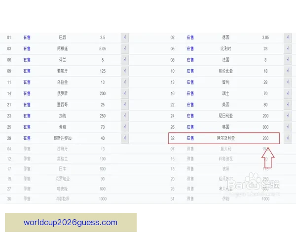 世界杯竞猜赔率分析与推荐策略助你精准预测比赛结果